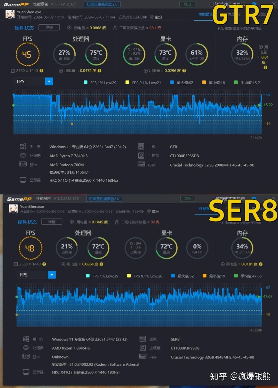 aete游戏手机-这款游戏手机太绝了！144Hz 高刷+顶级