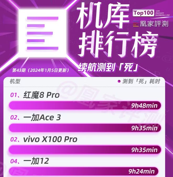 打游戏快地手机-游戏手机如何选择？性能、续航、散热等细节影响