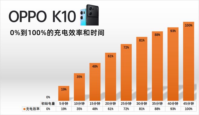 oppo手机就可以玩的游戏-OPPO 手机：游戏爱好者的理想