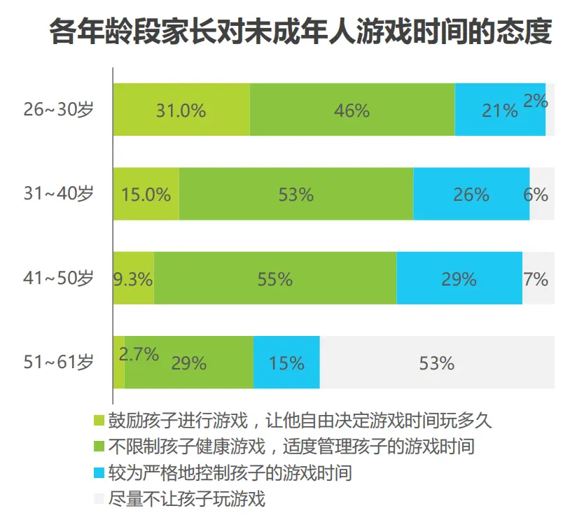 儿童手机各种游戏_儿童手机游戏大全3-6岁推荐_儿童手机游戏有哪些