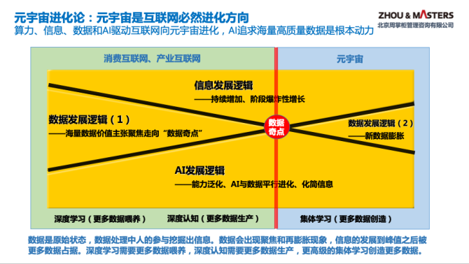 热门关键词对普通网民的影响：从元宇宙到双减