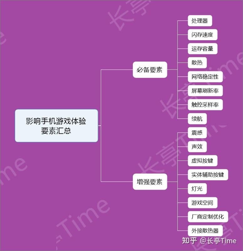 内存大玩游戏流畅的手机_打游戏选多少g手机内存_内存大打游戏好的手机推荐