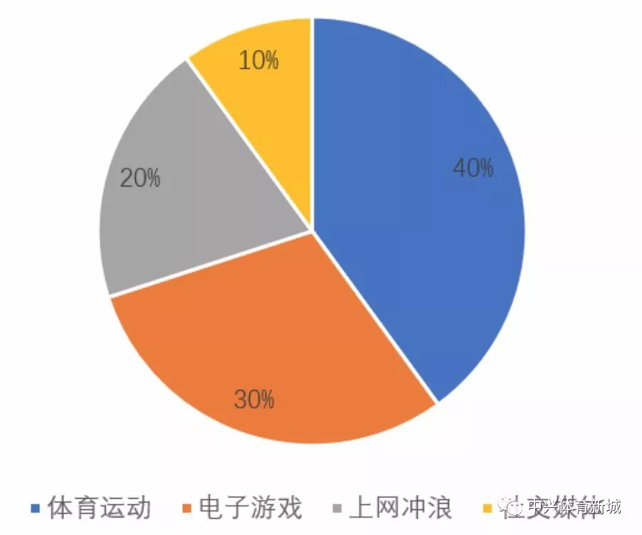 初中生玩手机游戏的坏处_初中生玩手机游戏的危害_初中生玩手机的利与弊