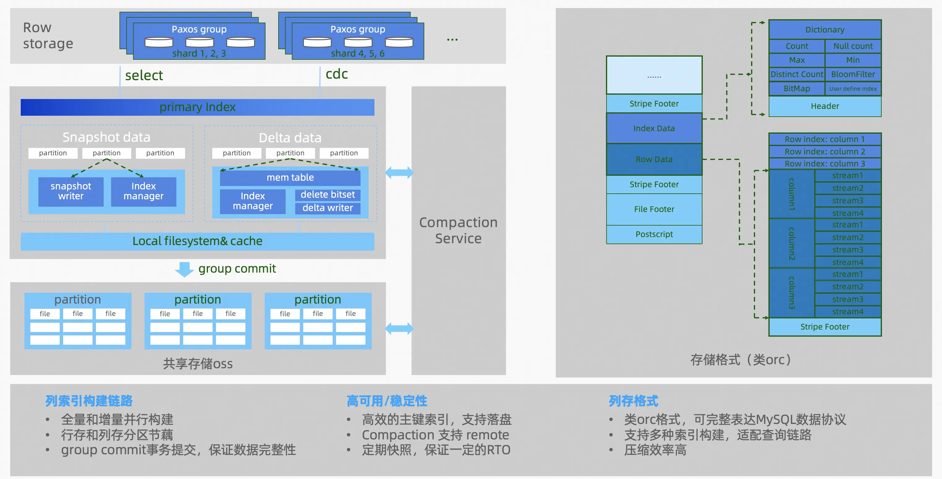 mysql的索引-MySQL 索引：强大功能与优化挑战，数据