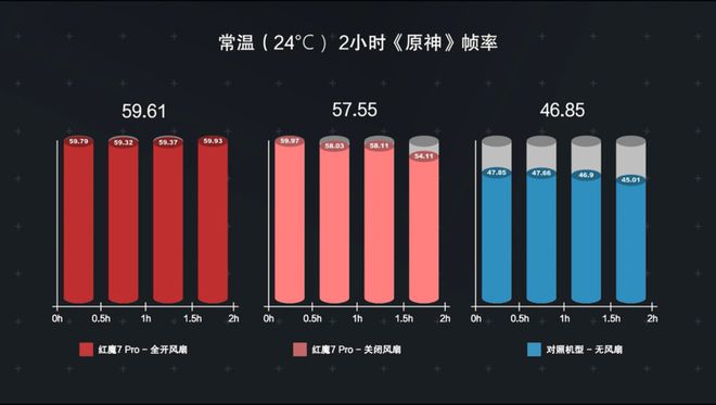 游戏电竞手机是什么意思_电竞游戏在手机上有哪些_有电竞的手游