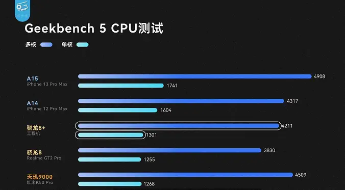 天玑810几个大核_天玑810八核_联发科天玑810