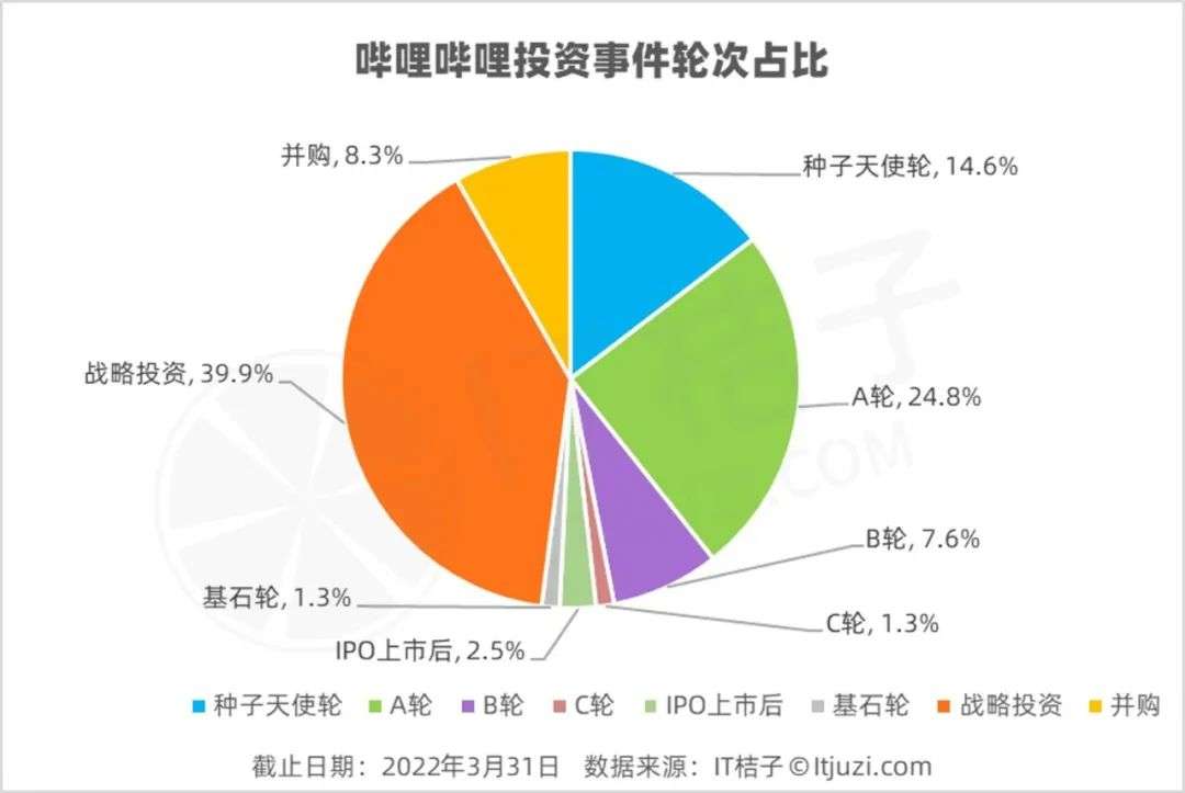 b站手机游戏中心_b站手机版游戏中心_b站app游戏中心