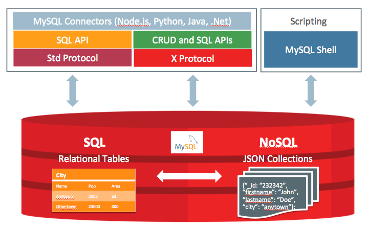 jsonobject转对象_javamap转对象_java对象转json