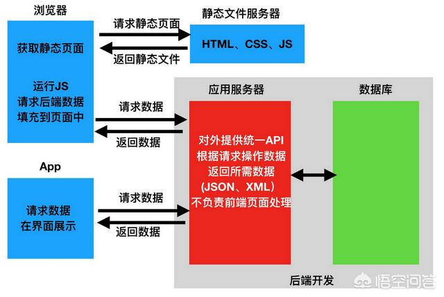 java对象转json_javamap转对象_jsonobject转对象