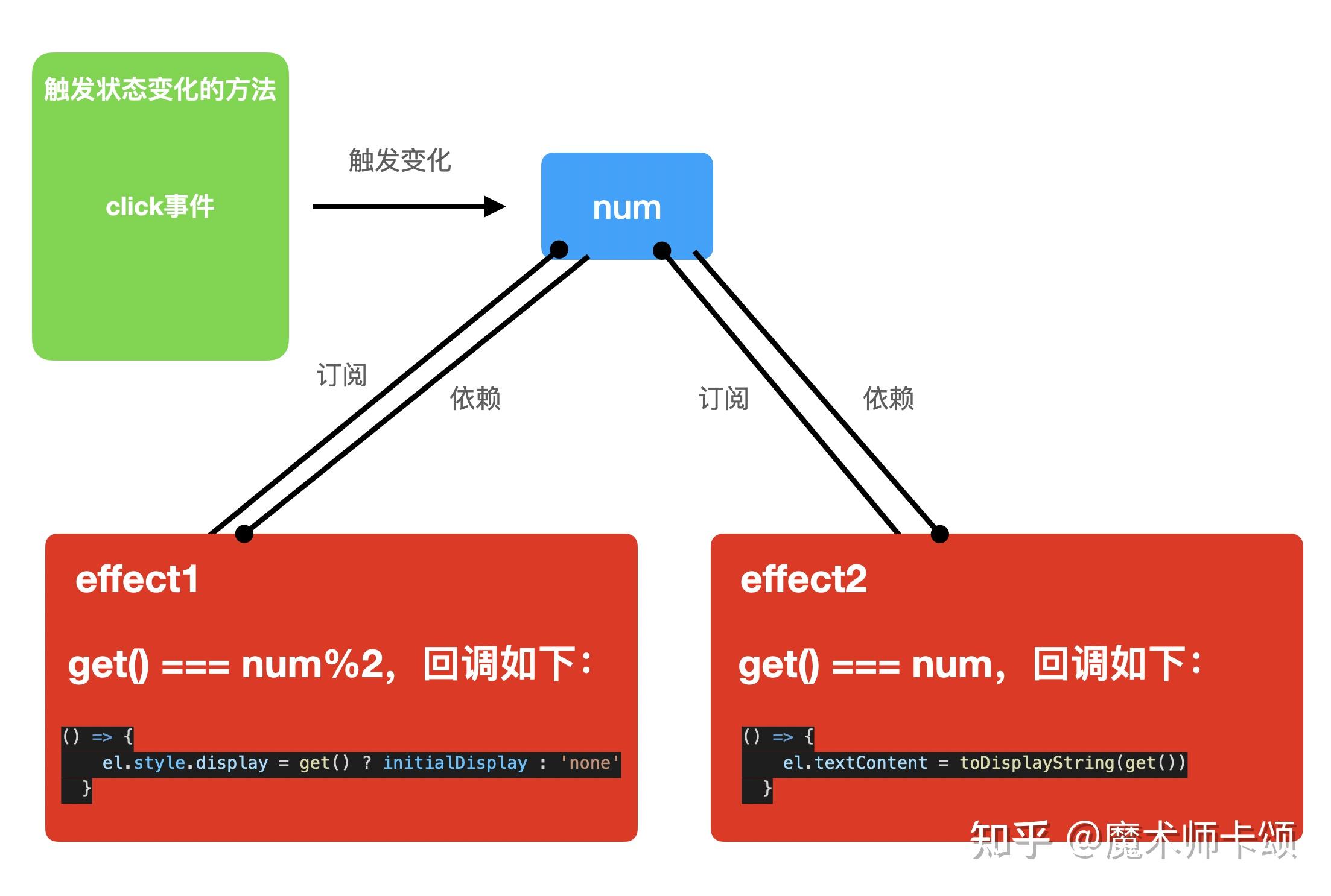 vue设置_设置vue的调试工具_设置vue日志和警告