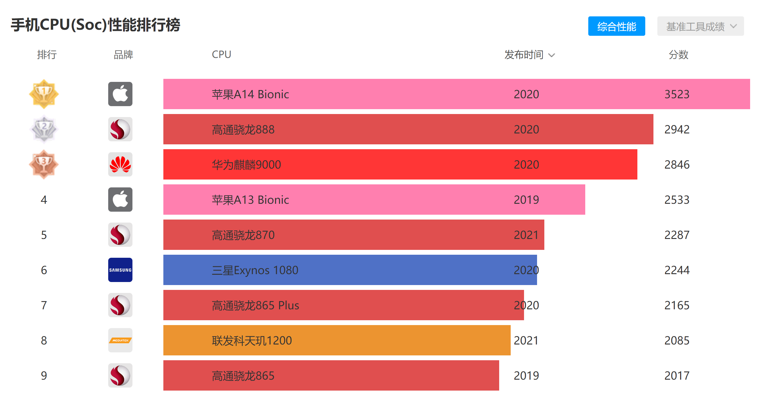 全自动加样器_秒杀器膜样_天玑800处理器怎么样