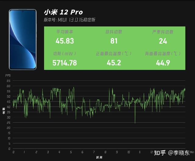 rog 游戏手机续航_游戏续航能力强的手机_rog续航能力