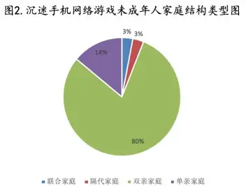 儿童花光手机游戏-家长的烦恼：孩子沉迷手机游戏，还总嚷嚷着要