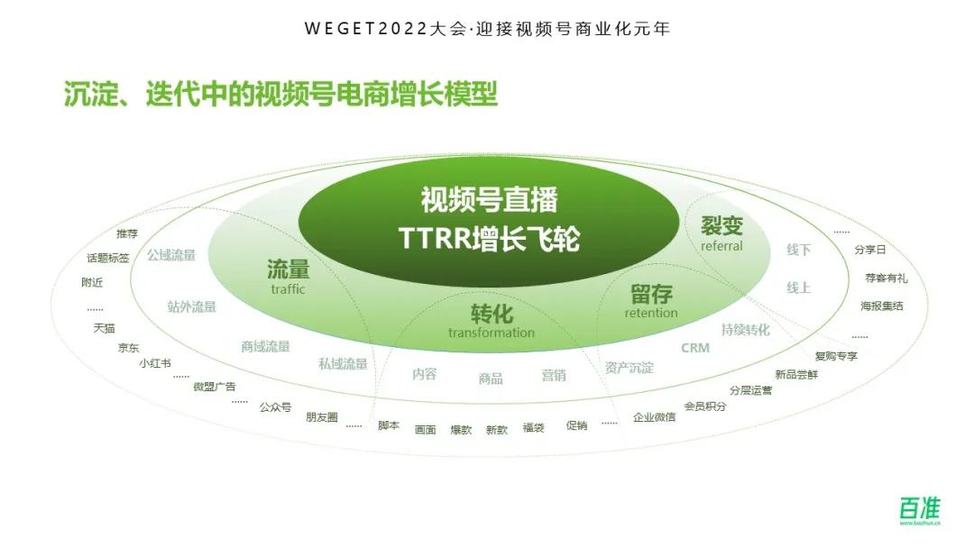 视频号上热门方法-掌握这些秘诀，让你的视频号轻松上热门，成为