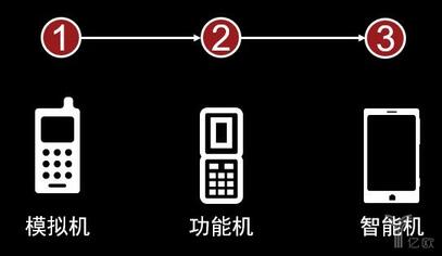 历史手机游戏推荐_mobile手机游戏历史_历史手机游戏