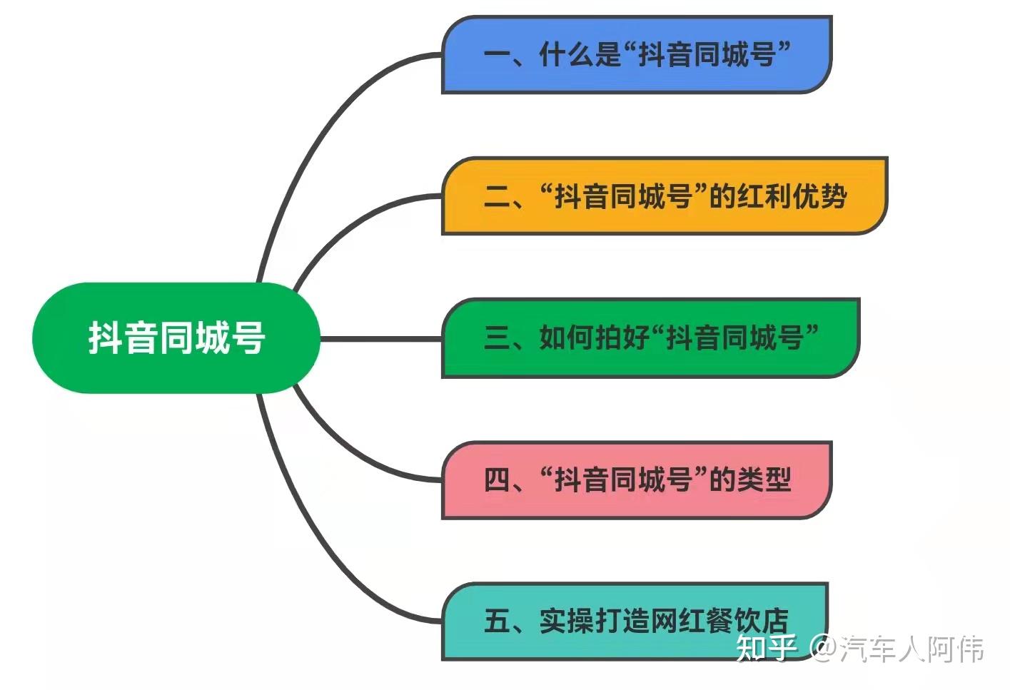卖抖音号平台交易_出售抖音账号的平台_出售抖音号在哪个平台