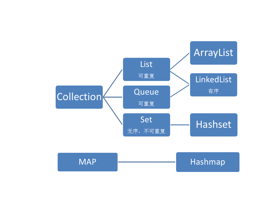 java常用工具类-Java 编程必备工具类，让代码烦恼一键