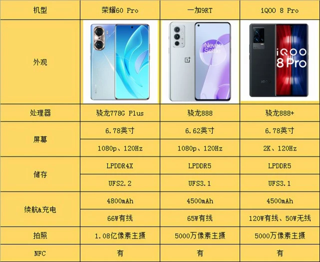 iqoo9pro和iqoo9哪个好_iqoo9pro和iqoo9哪个好_iqoo9pro和iqoo9哪个好