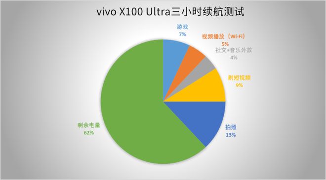 vivo手机禁用游戏空间-vivo 手机游戏空间或将禁用，游