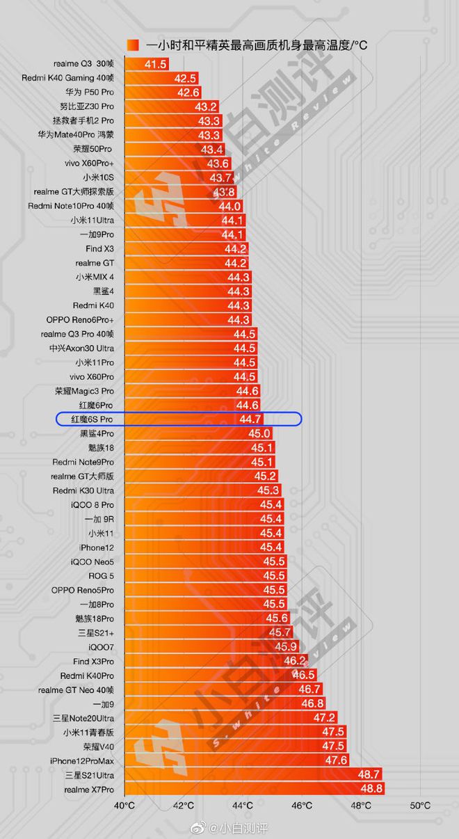 cpu功耗天梯图-探索功耗天梯图：寻找 CPU 能耗与性能的