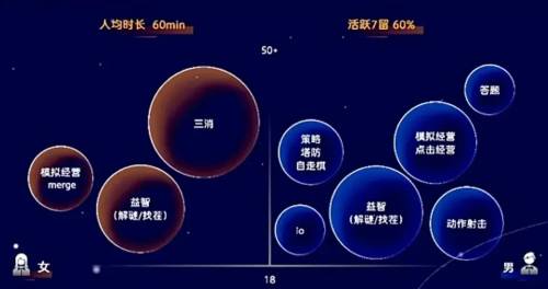 iphone手机游戏开发-iPhone 手机游戏开发：创意与