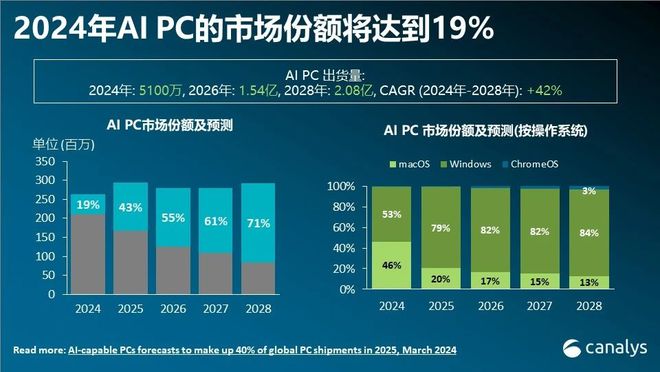 smart游戏手机-Smart 游戏手机：让你心跳加速的黑科