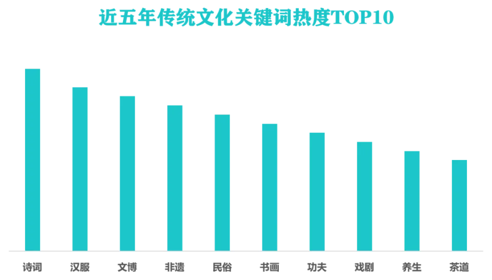 微博官方：情感的载体、信息的纽带，亦面临挑战