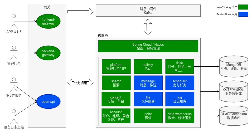 linux安装nacos_安装nacos_安装nacossever