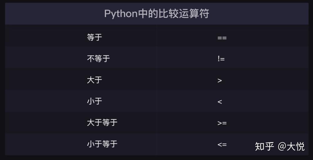 python中true是0还是1-Python 中 True