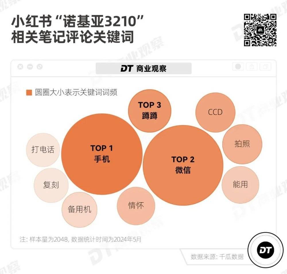 5232诺基亚手机游戏-5232 诺基亚手机：承载青春记忆的