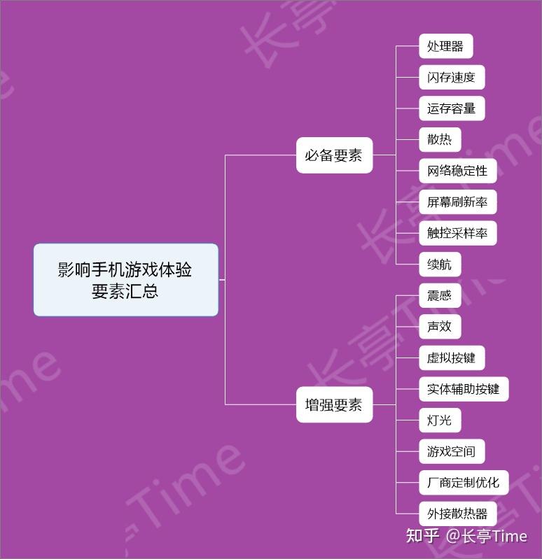 当下适合什么游戏手机-游戏手机怎么选？屏幕、处理器是关键