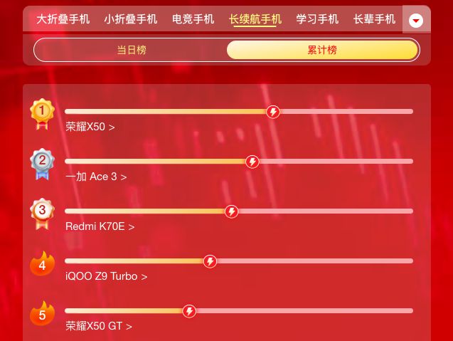 7月最好的游戏手机是什么-7 月最佳游戏手机，处理器、刷新率