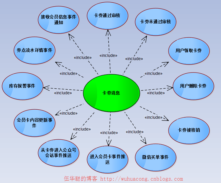 调用函数怎么调用_c#调用api_调用接口失败是什么意思