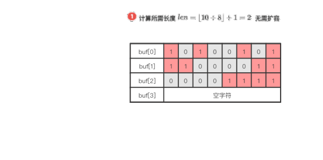 数组扩容_数组扩容的方法_数组扩容Java