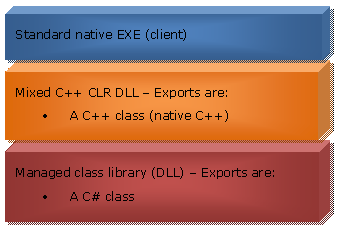 c#调用api_调用函数_调用接口失败是什么意思