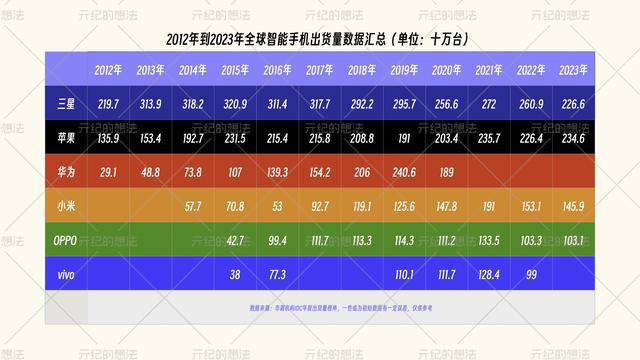 各个游戏博主用的手机品牌_博主品牌手机游戏用什么软件_博主品牌手机游戏用什么平板