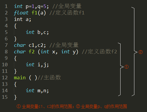 c++全局变量-C++全局变量：混乱之源，错误之渊，维护之痛