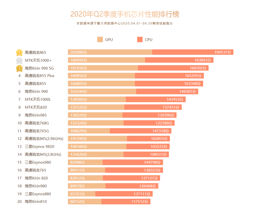 月份的游戏_手机游戏月活排行_9月份游戏手机第一名是谁