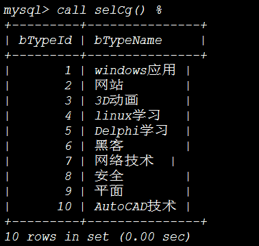 存储过程oracle如何失效_oracle的存储过程_存储过程oracle是啥