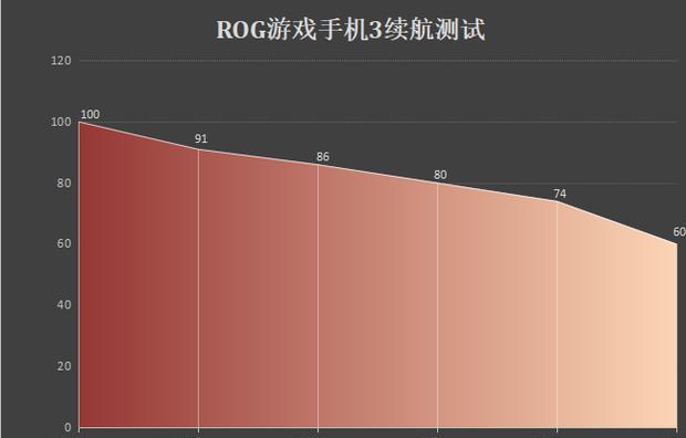 rog游戏手机微信没震动-ROG 游戏手机微信消息不震动，设