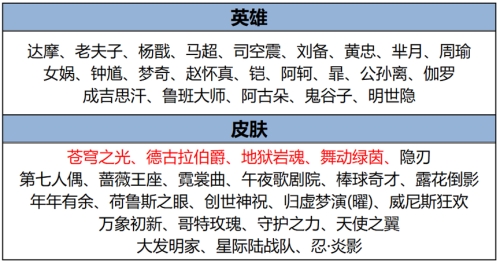 2017最流行手机游戏-2017 年手机游戏狂欢：王者荣耀、