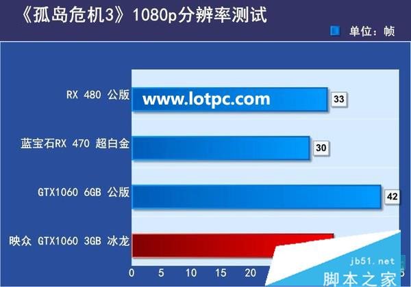 微星和七彩虹哪个显卡好_集成显卡好还是独立显卡好_1650和1060显卡哪个好