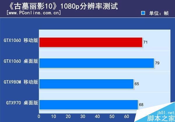 微星和七彩虹哪个显卡好_集成显卡好还是独立显卡好_1650和1060显卡哪个好