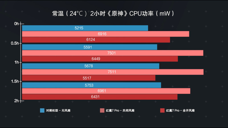 处理器低的手机能打游戏吗_处理器低的手机能打游戏吗_处理器低的手机能打游戏吗