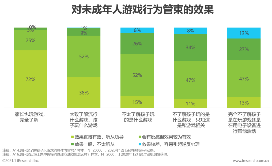 手机qq游戏图标怎么点亮_捕兽手机游戏_野猪捕兽器钢丝套视频