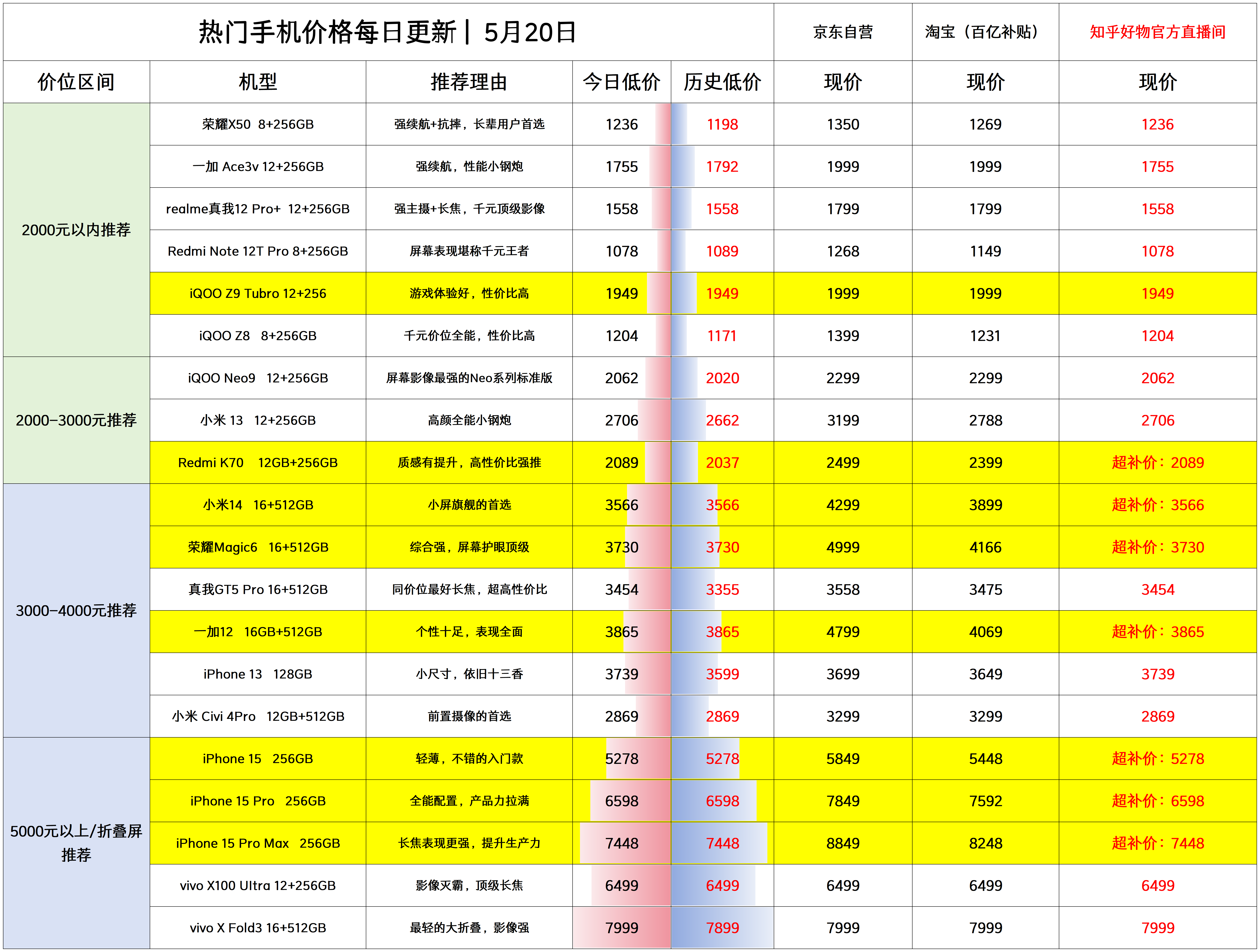 排行出国型号手机游戏_出国游戏手机型号排行_出国的国产游戏