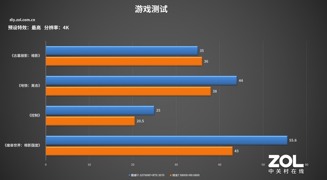 打游戏要买苹果手机吗好吗_买苹果手机打游戏合适吗_买个苹果手机玩游戏