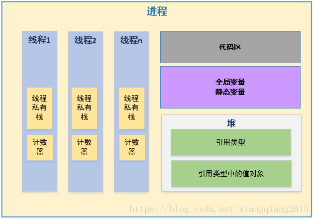 c#的输出语句_打印的c语言_c#打印输出语句