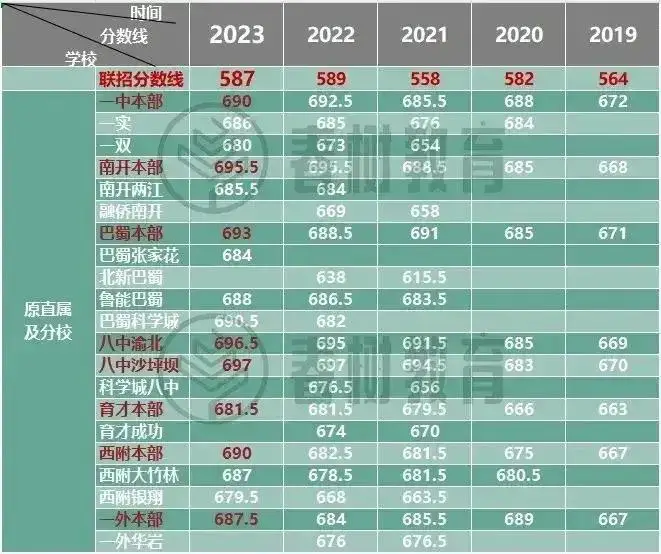 今年中考2023具体时间_中考具体今年时间2023_中考2022具体时间