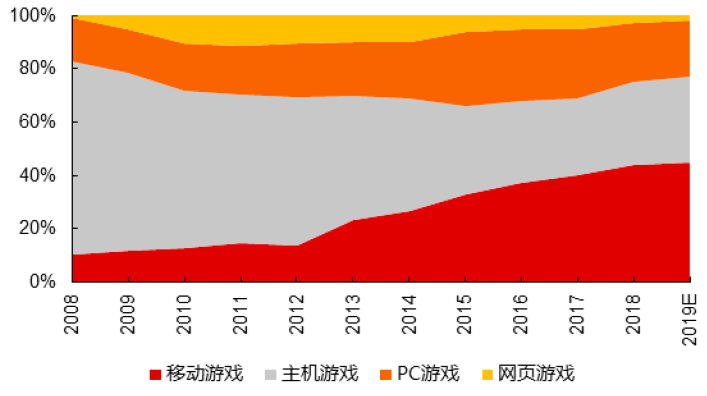 5g手机玩云游戏_5g手机和云游戏哪个好_云游戏是5g体验项目吗